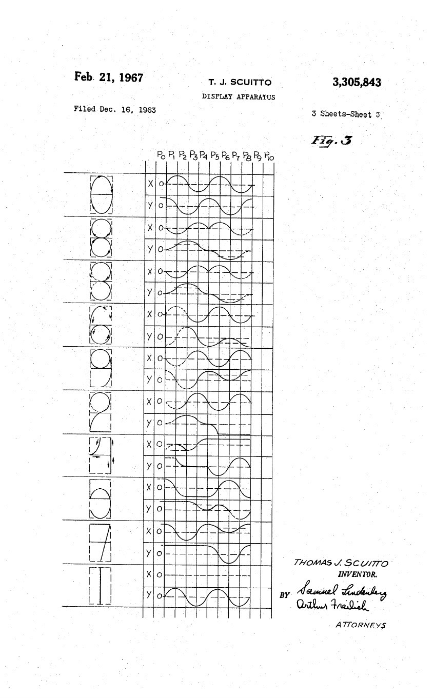 Figure 18 — The waveforms from Scuitto's Wyle patent: the clock, the divided square waves, and the sine and cosine signals gated to the plates, digit sector by digit sector.