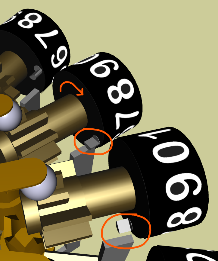 Figure 3 — The pins on the display wheels, circled, which press the carry levers as a wheel passes from 9 to 0.