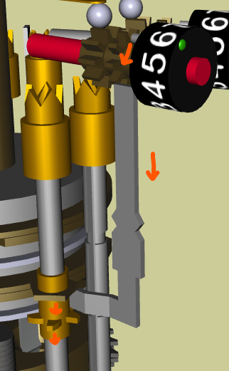 Figure 4 — Carry propagation: the wheel's rotation drives the pin, the pin pushes the carry lever, the lever shifts the pinion down, and the carry tooth then drives it.
