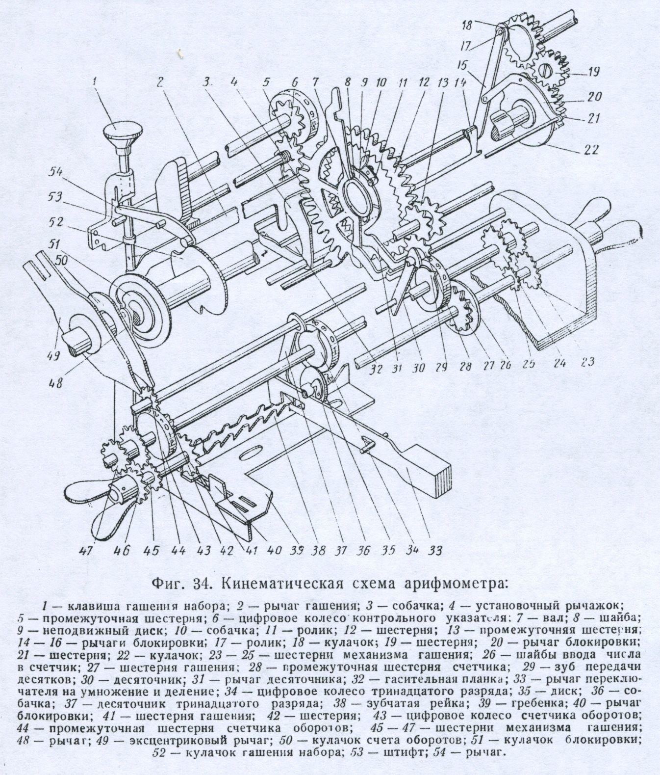 Figure 7 — A kinematic diagram of the whole Manus from Bulgakov's 1950 Soviet textbook on calculating machines (fig. 36): the drum of latch places on the crank shaft, the carriage with its result and counter …