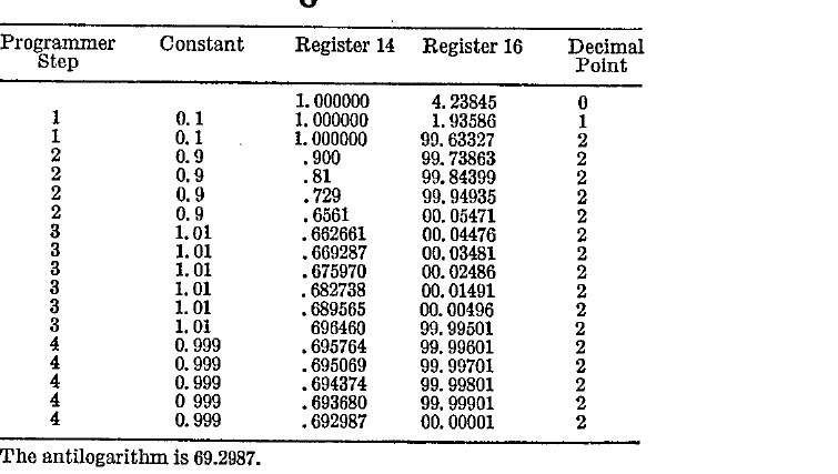 Figure 13 — The patent's second table: the antilogarithm of 4.23845, found by the same process in reverse. "The antilogarithm is 69.2987."